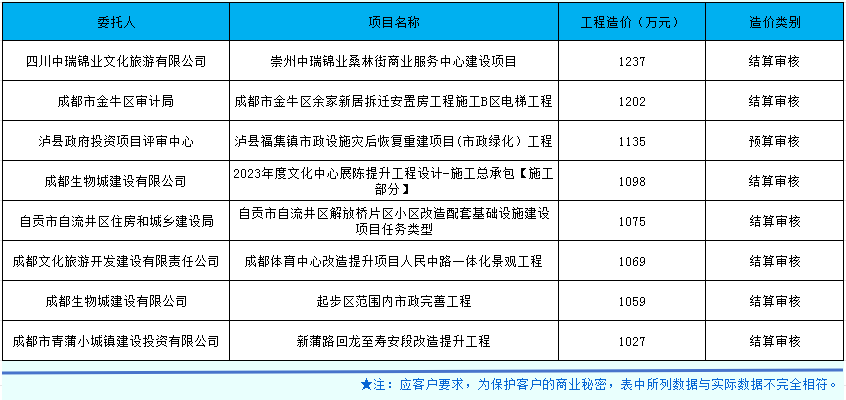 市政、房建合并.png